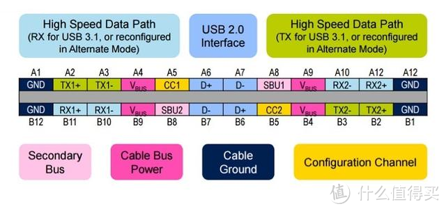 扩展坞与笔记本外接4K60Hz显示器指南