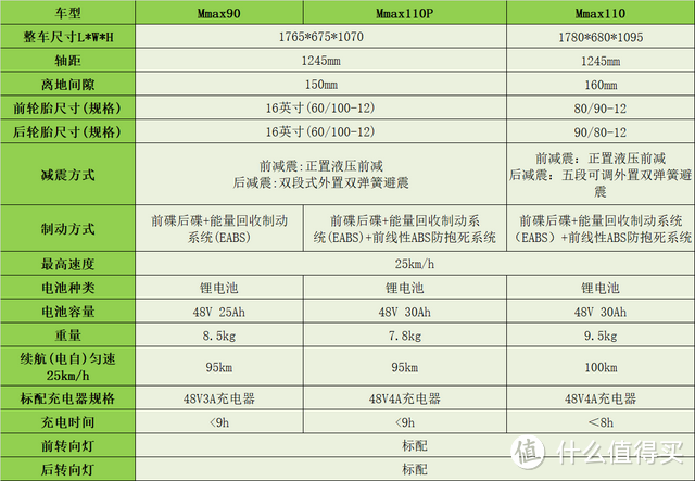 电动自行车攻略——九号，看这篇就够了！