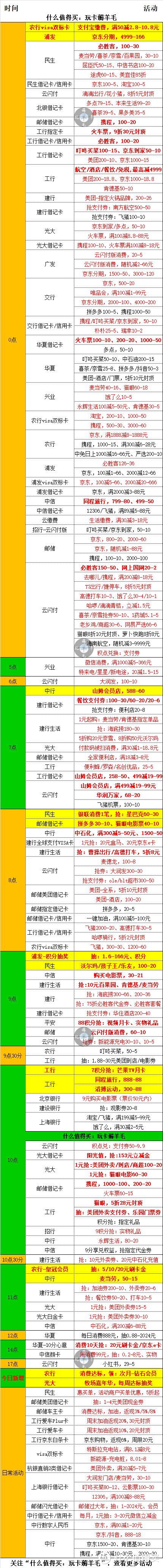 2月4号周日，银行活动优惠