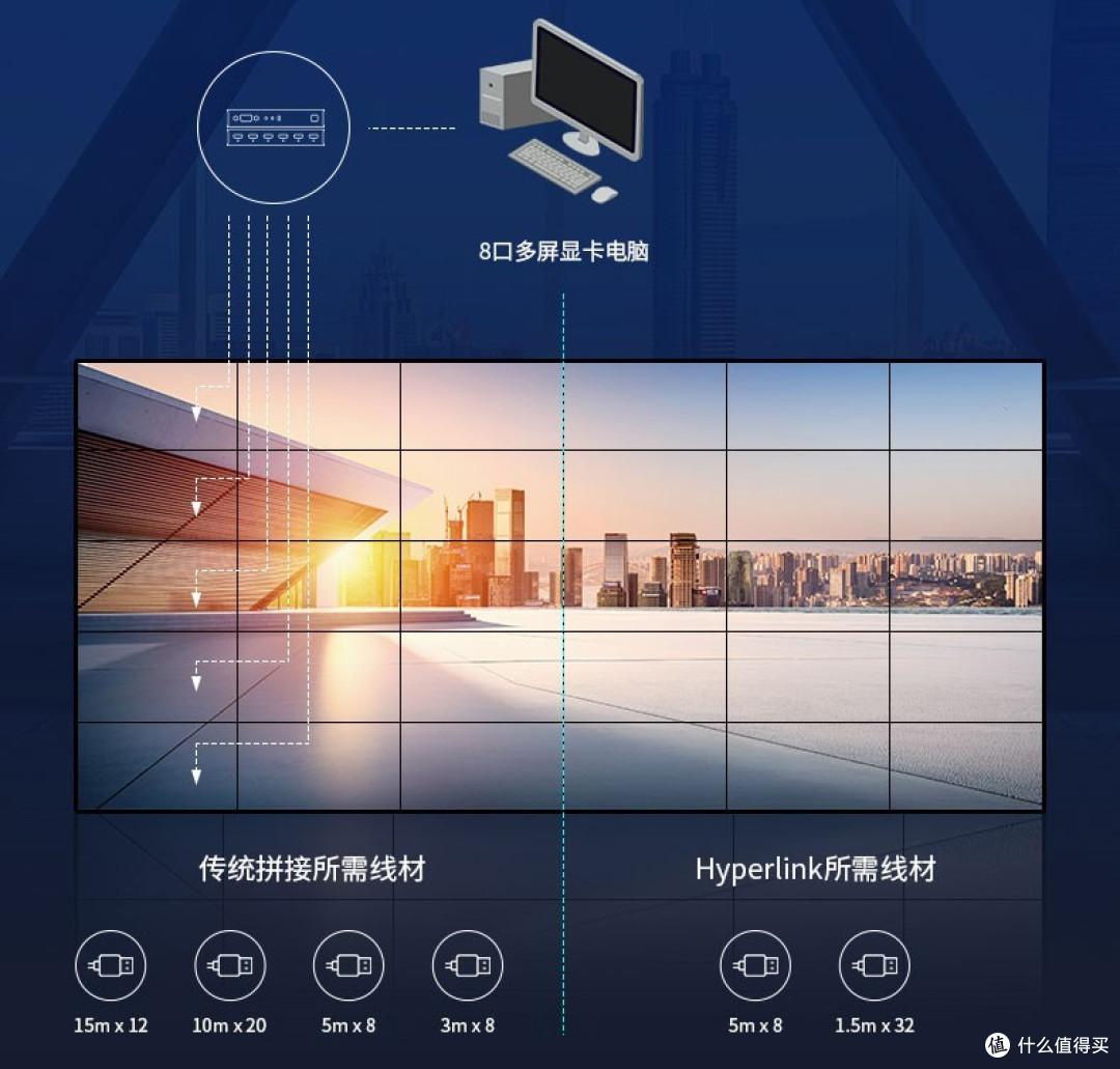 hyperlink+异形拼接!AOC拼接屏或为行业带来新的增长点?