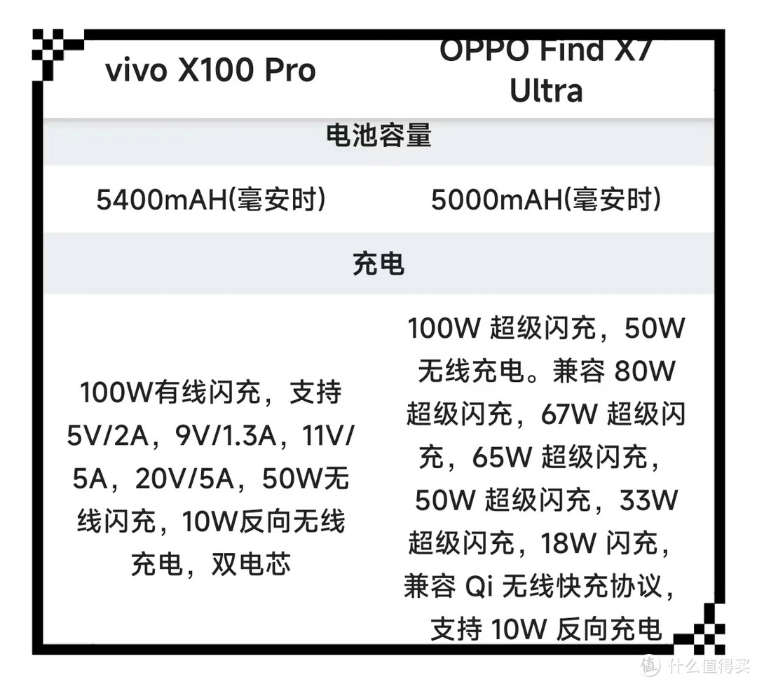 OPPO Find X7 Ultra与vivo X100Pro：差异解析与选择指南
