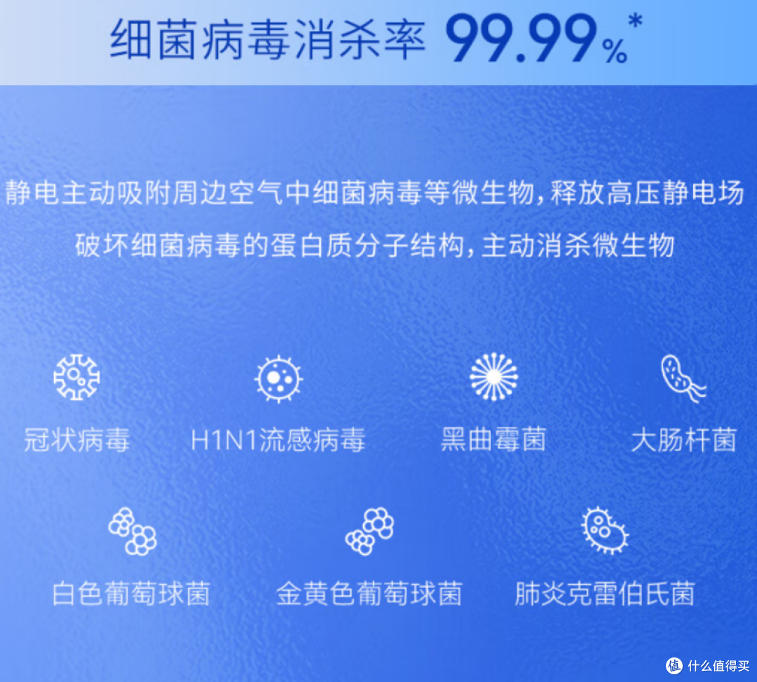 2024 年换哪些家电能让生活焕然一新?