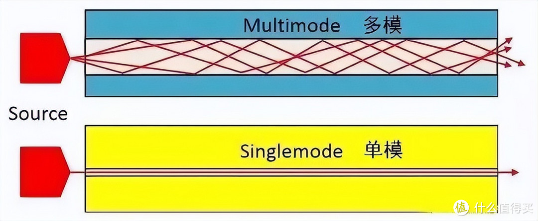 钱虽然不多，但依旧是智商税——屋内的光纤