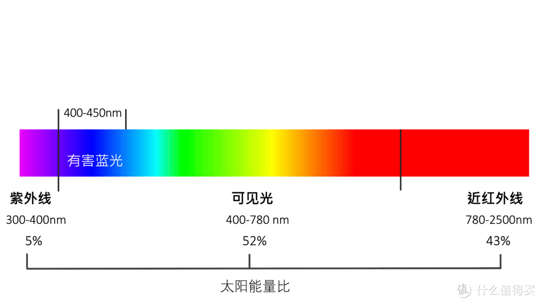 要学习更要保护视力——2024年新国标下的护眼台灯选购指北