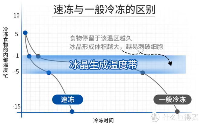 选购小冰箱,经典三门不错,推荐容声253、松下303,对比小米303