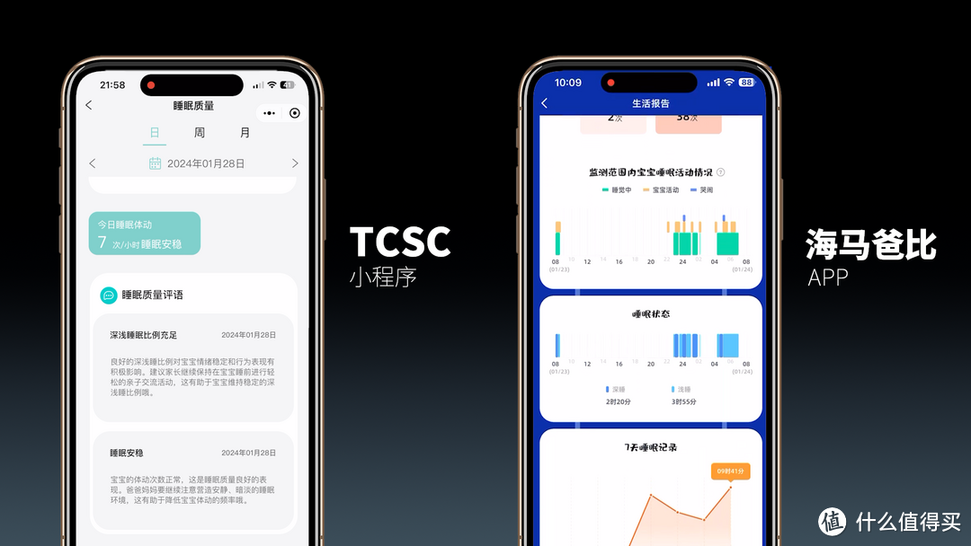 实测婴儿睡眠管理品类：TCSC、海马爸比、舒适宝，哪家更靠谱？