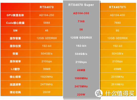 二次元颜霸+老黄良心？盈通RTX4070 Super樱瞳花嫁体验评测