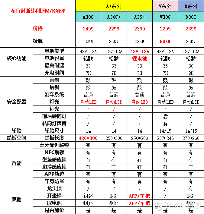 电动自行车攻略——九号，看这篇就够了！