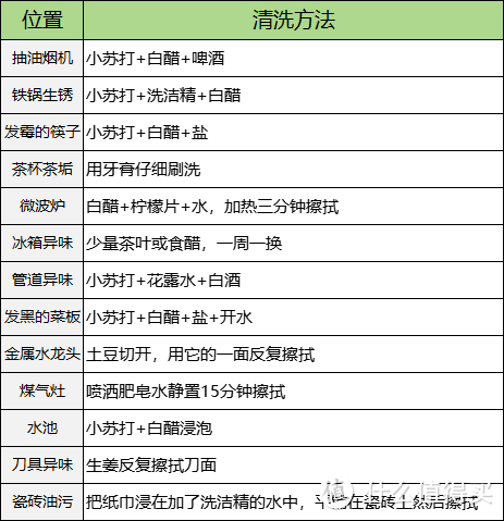 新年大扫除合集，教你全屋清洁的25个实用小技巧！