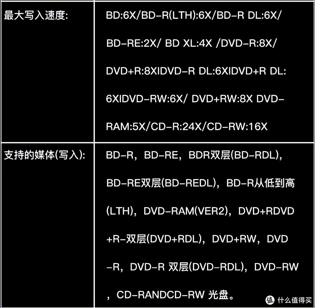 免驱即插即用，能读盘也能刻盘，威宝蓝光光驱100GB体验