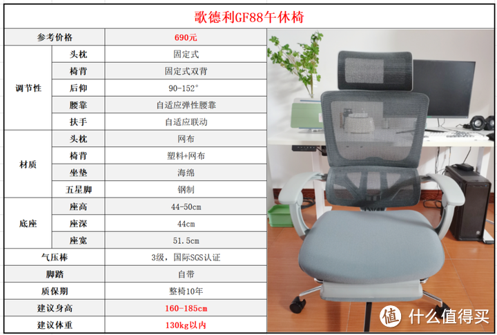【歌德利GF88】午休椅/人体工学椅开箱测评