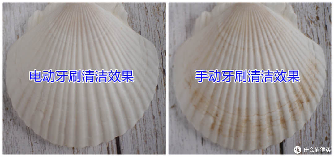 儿童电动牙刷好嘛?防备三大弊端风险!