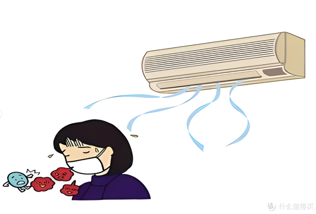 为啥空调就可以制热，还是有很多人买取暖器？有些话不吐不快