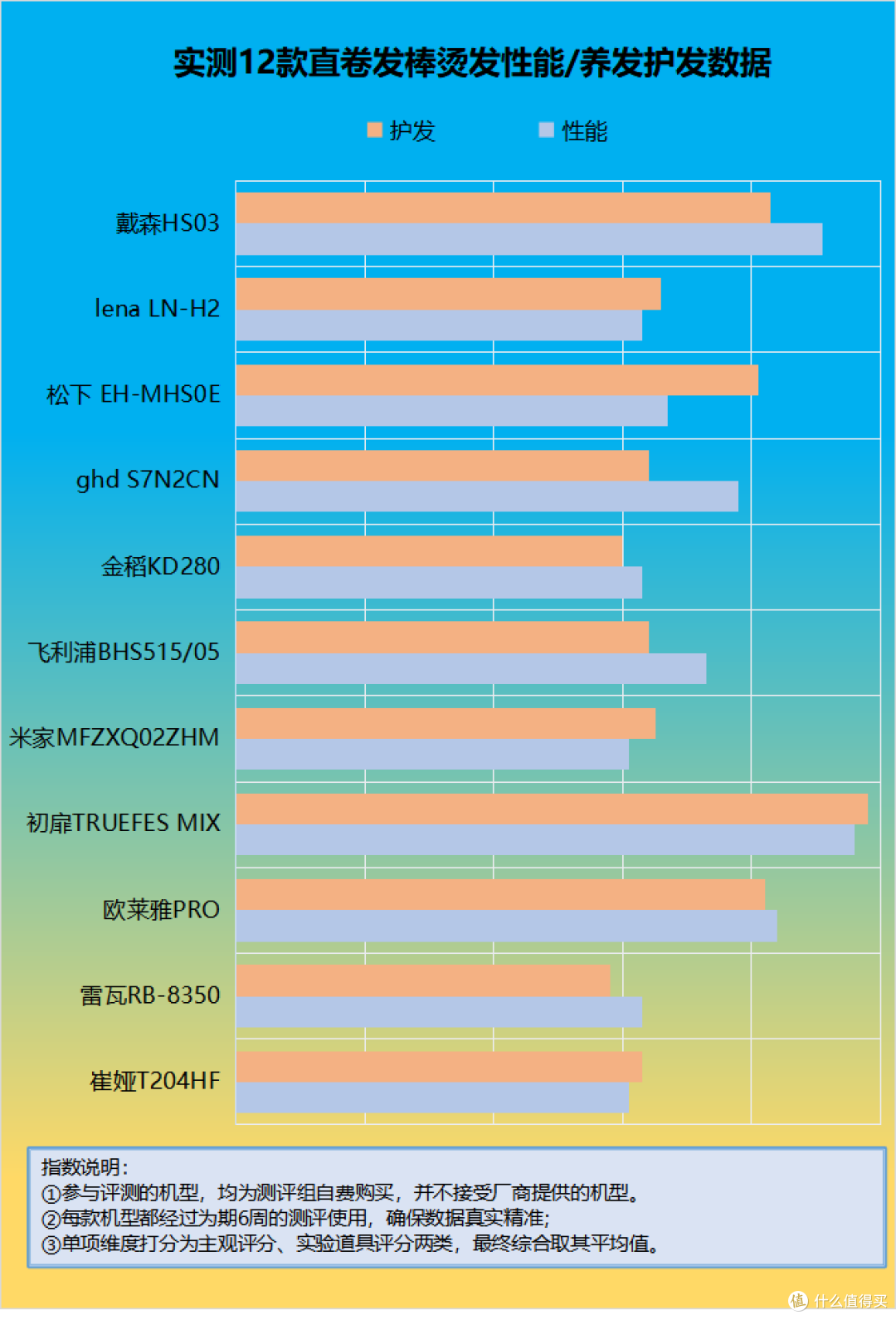 直卷发棒伤头发吗?四大隐患危害详细解析