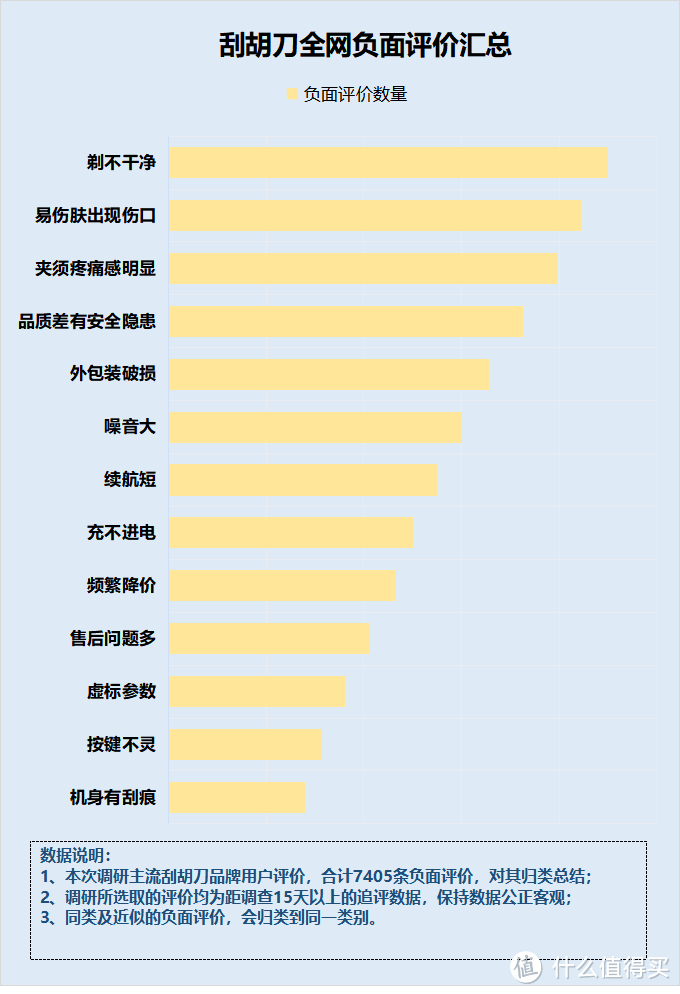 剃须刀有什么好处和作用?三大危害风险科普