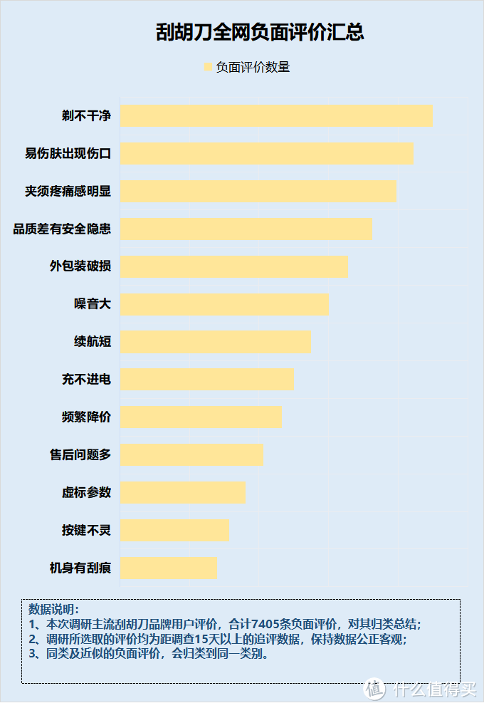 剃须刀有什么好处和作用？三大危害风险科普