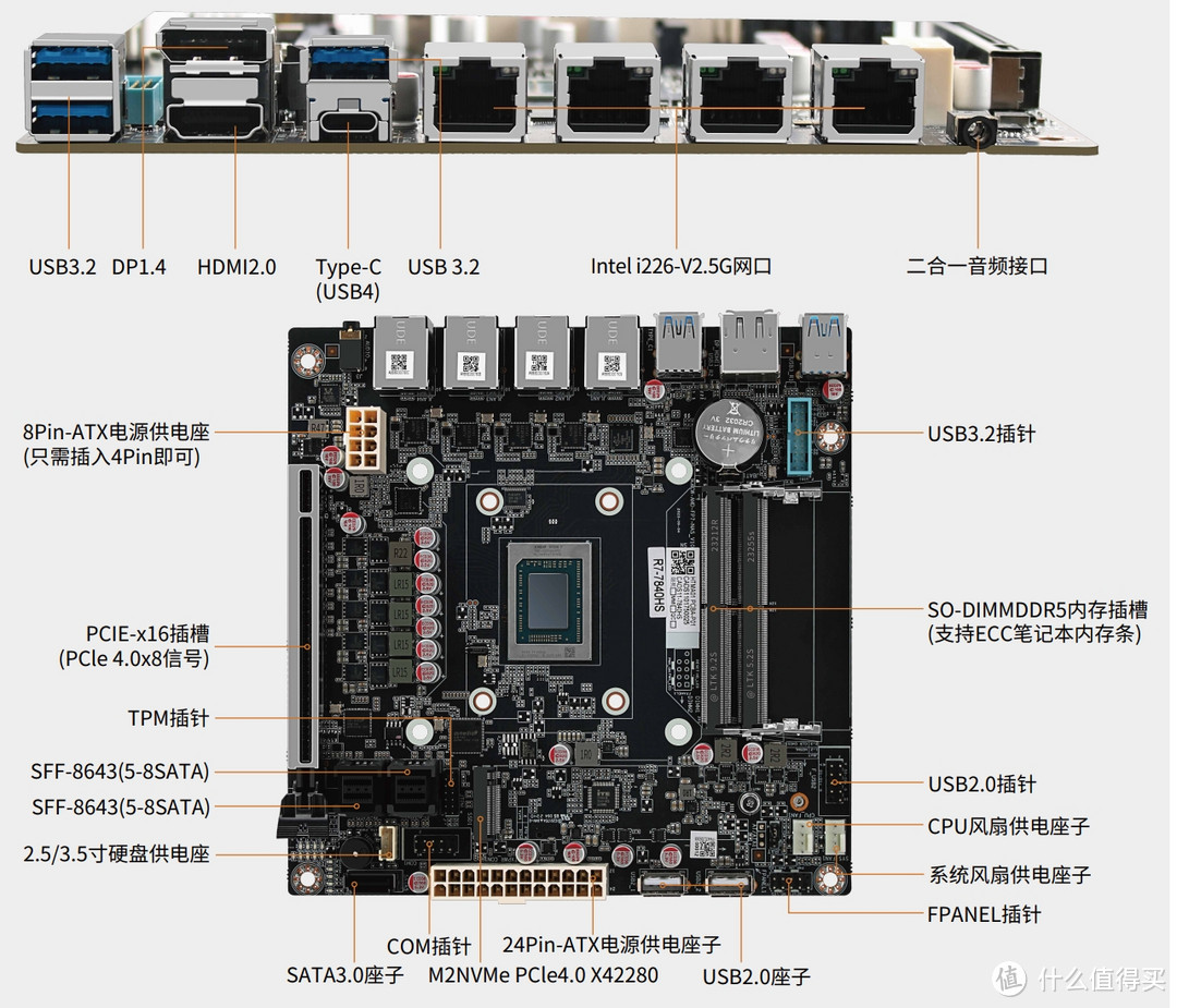 【推荐】极致小巧，四口千兆！AMD-7840HS处理器ITX主板震撼上市