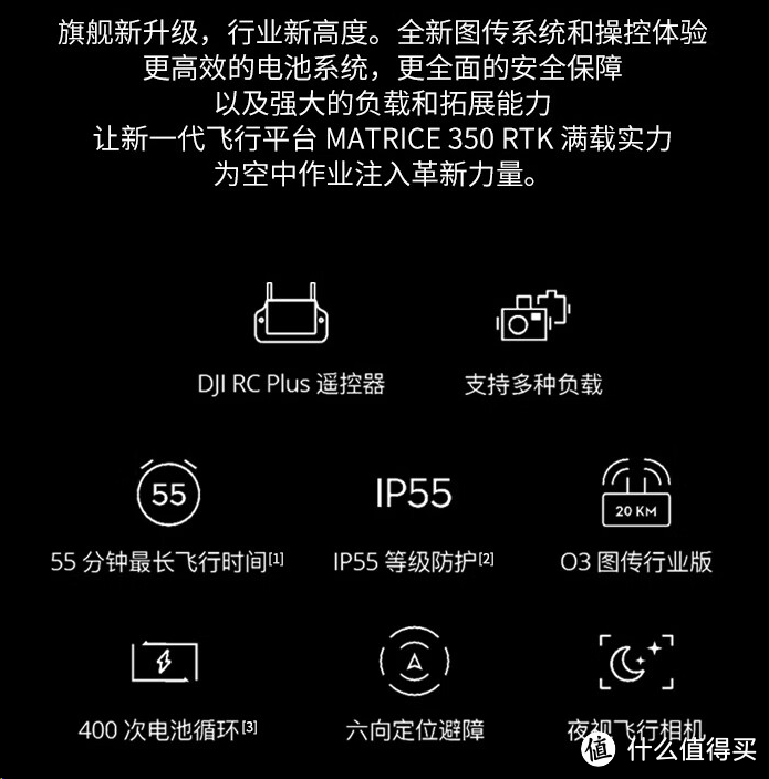 探索无人机科技,引领行业革新——大疆DJI 经纬M350RTK 行业版