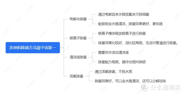 2024年洗地机怎么选？添可、米博、追觅等洗地机哪款更好用？高性价比家用洗地机推荐！