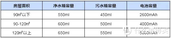 2024年洗地机怎么选？添可、米博、追觅等洗地机哪款更好用？高性价比家用洗地机推荐！