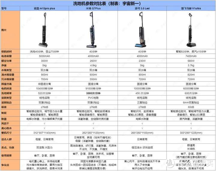 2024年洗地机怎么选？添可、米博、追觅等洗地机哪款更好用？高性价比家用洗地机推荐！