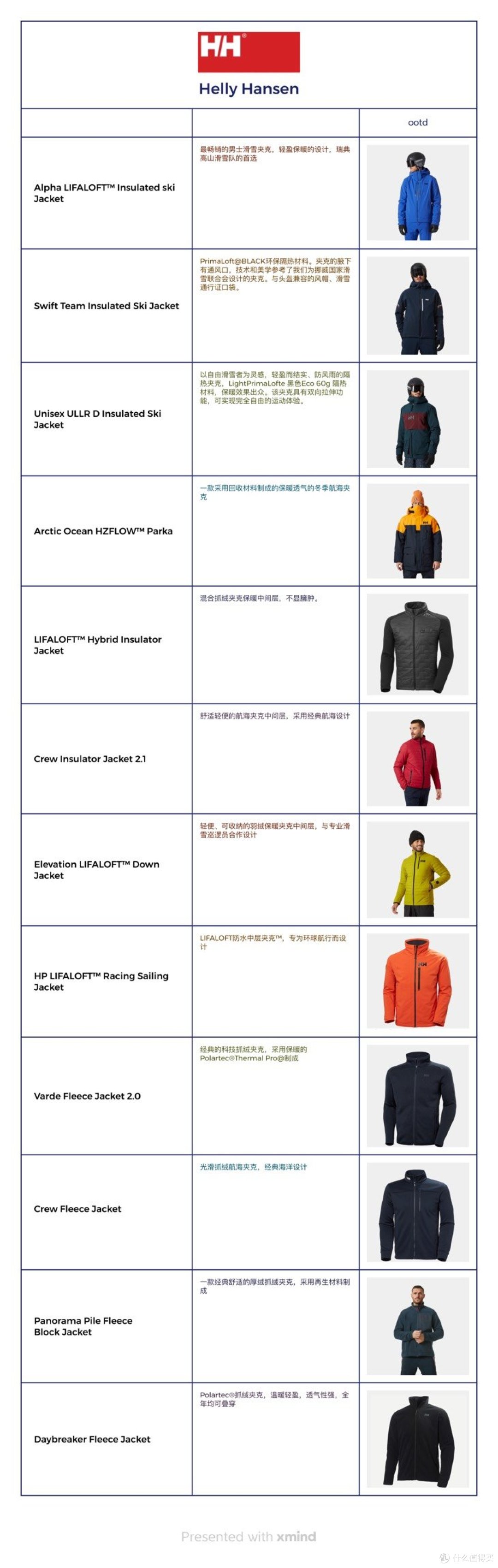 被收购的挪威国宝品牌,户外界的奇葩HELLY HANSEN