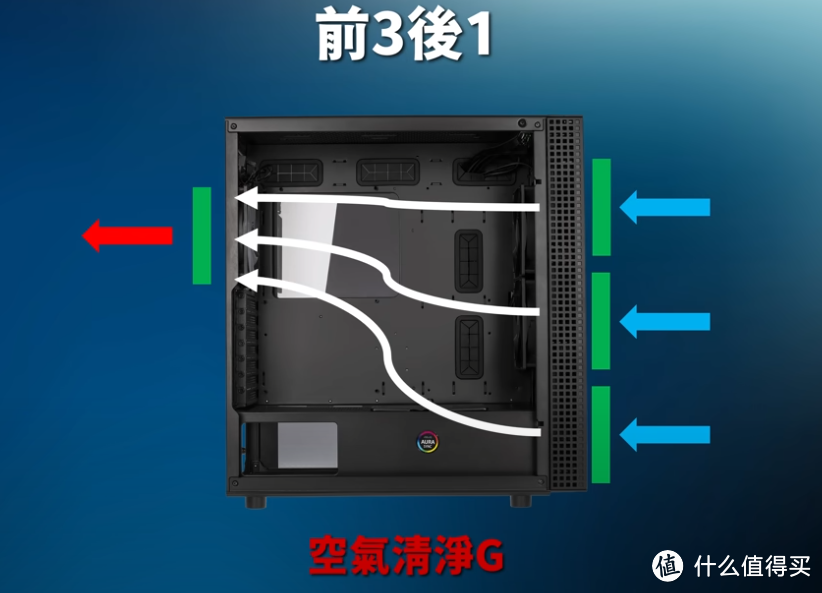 关于机箱风扇的选择--利民篇