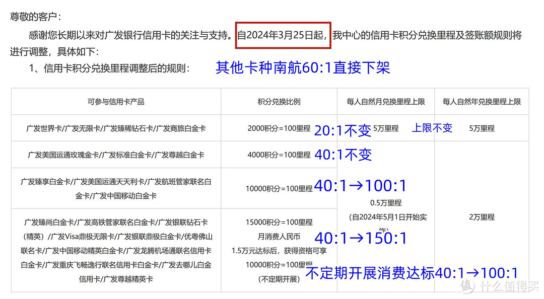 积分速度兑换！广发里程、签账额大温暖，应该怎么办？如何抢兑？