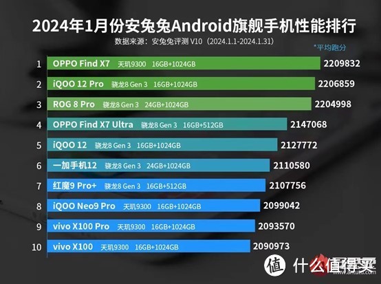 都是8gen3顶级战力！红魔9Pro+和rog8pro谁才是最值得买的更强游戏手机