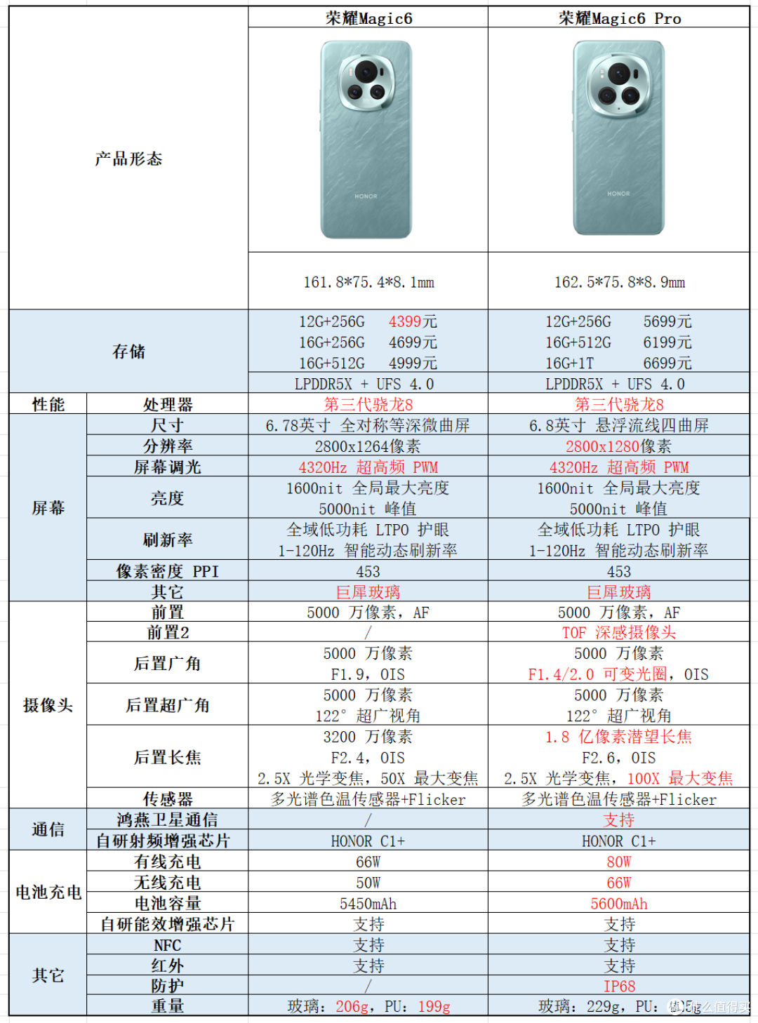 预算4k-5k,买什么手机?