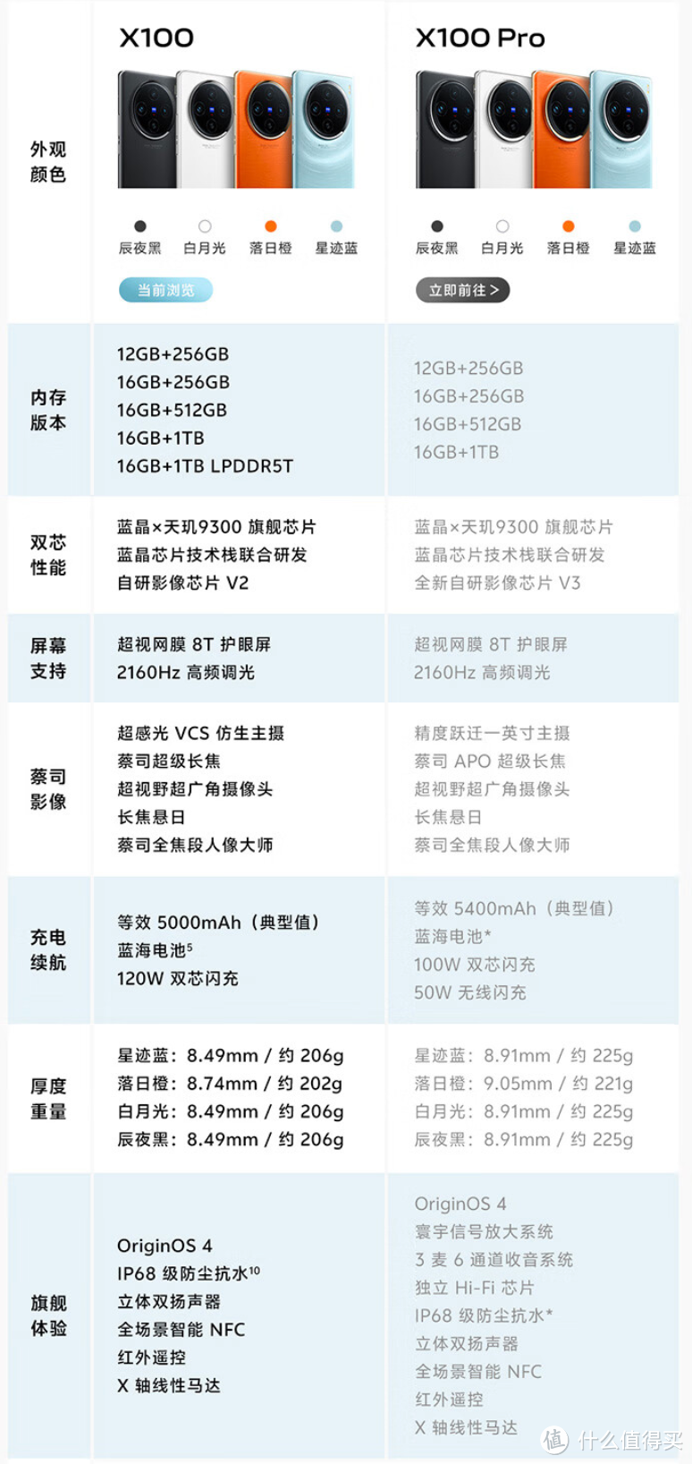 预算4k－5k，买什么手机?