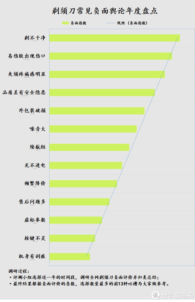 剃须刀有什么好处吗？科普四大隐患弊端