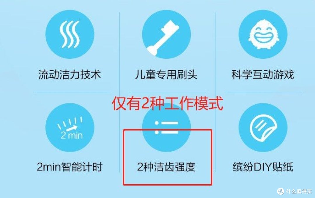 2024孩子电动牙刷推荐:六大最具性价比产品推荐