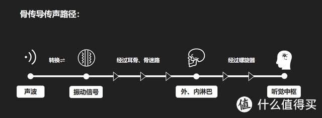 韶音 OpenRun Air 测评｜2024 年超高性价比的运动蓝牙耳机，中端骨传导耳机的极致之选