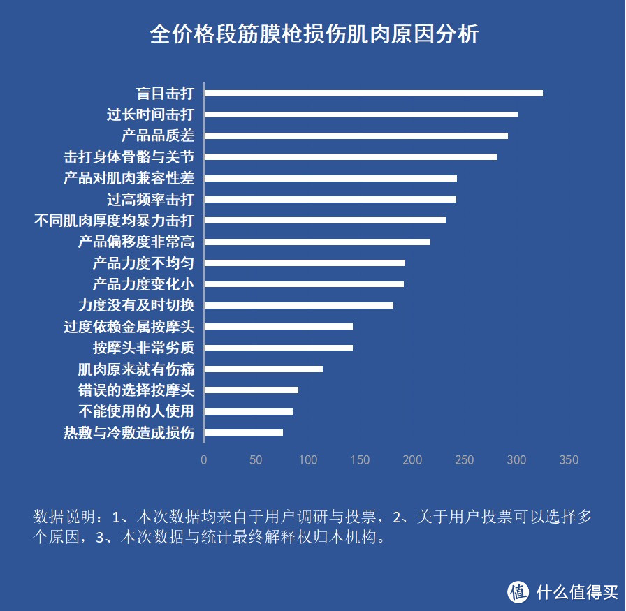 筋膜枪到底是不是智商税？忠告三大劣势潜规则！