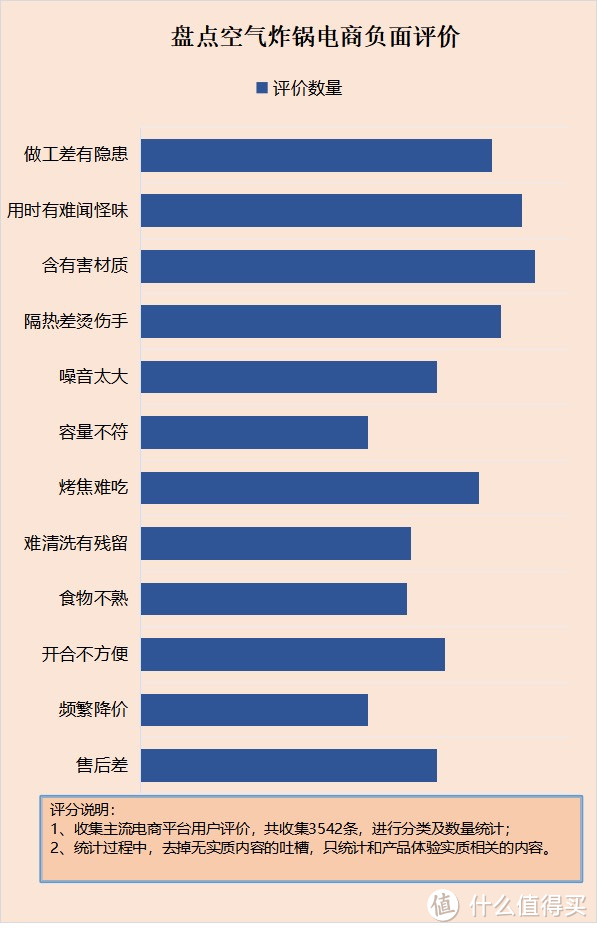 空气炸锅有没有实用性？警示五大禁忌误区！