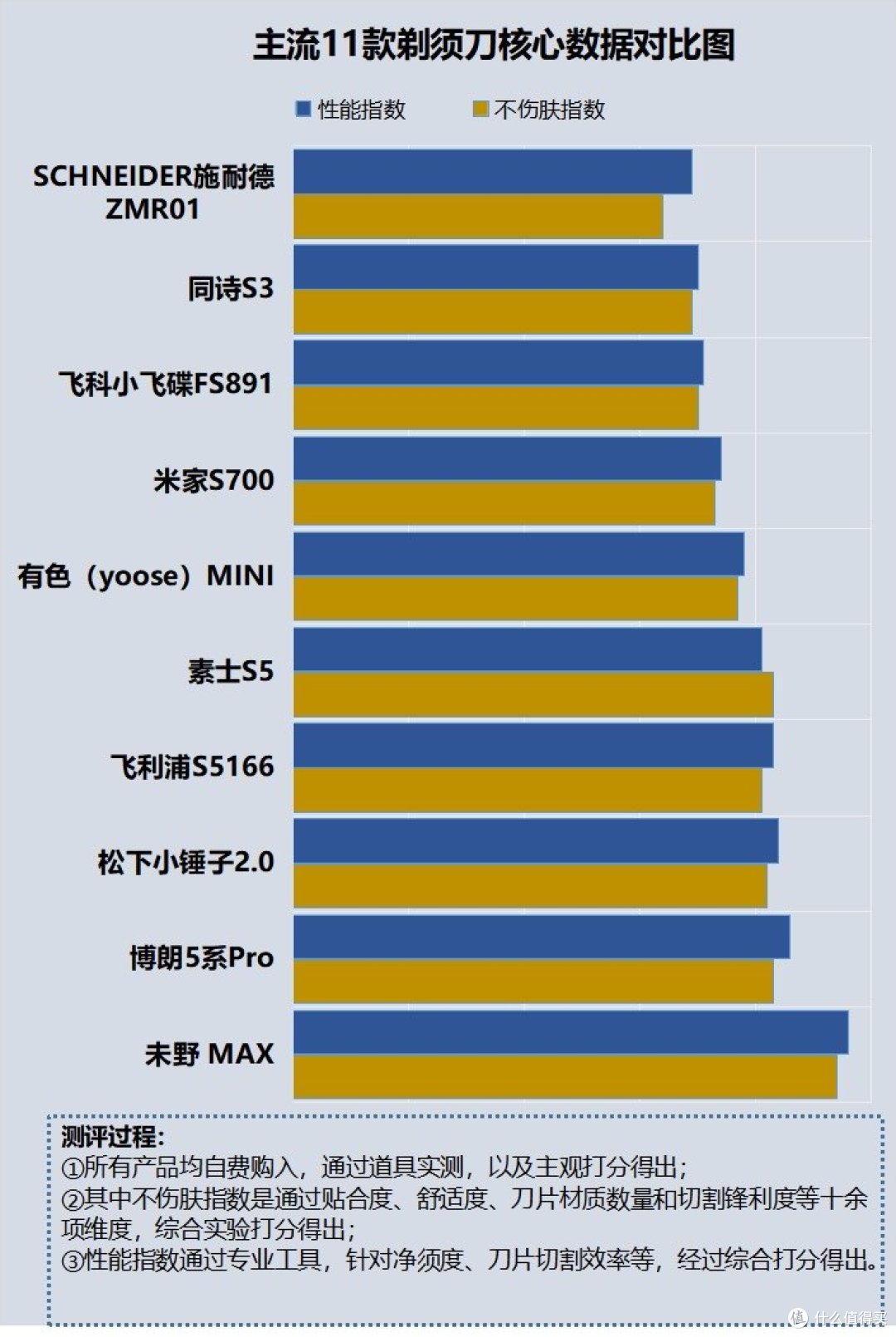 剃须刀的缺点是什么?四大风险危害小心防范