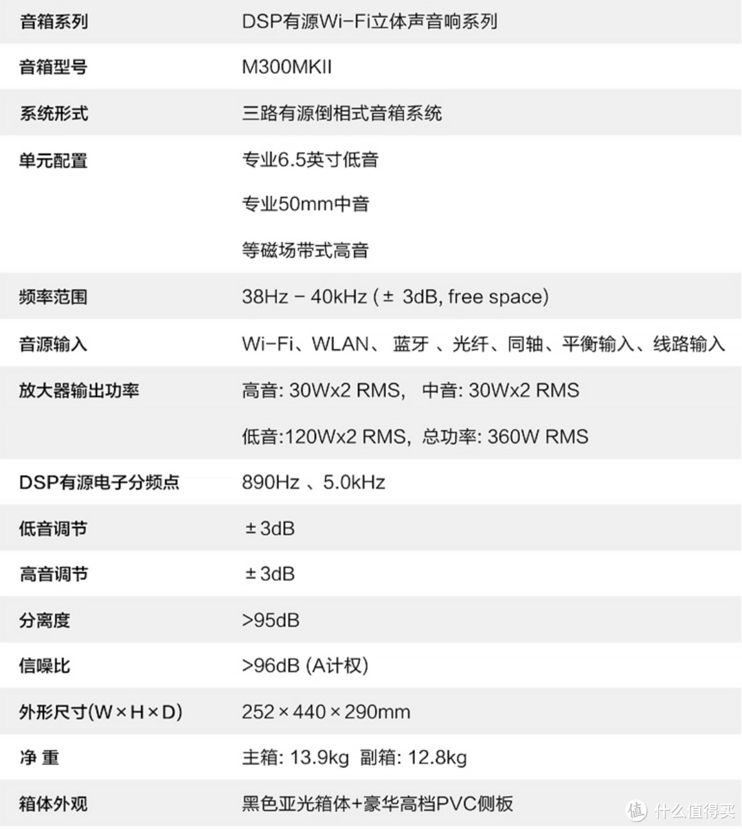 一门五杰，惠威M系列有源2.0音箱哪款更值得买