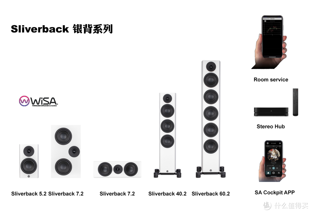 声仕恬System Audio Legend 7.2 Silverback：高品质无线家庭影院系统