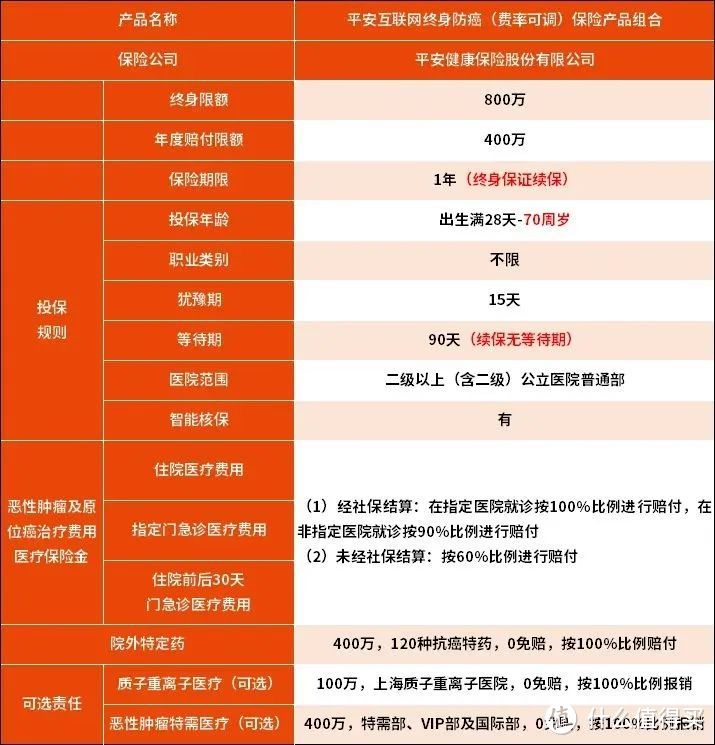 新春医疗险全攻略：如何用几百块换百万保障？