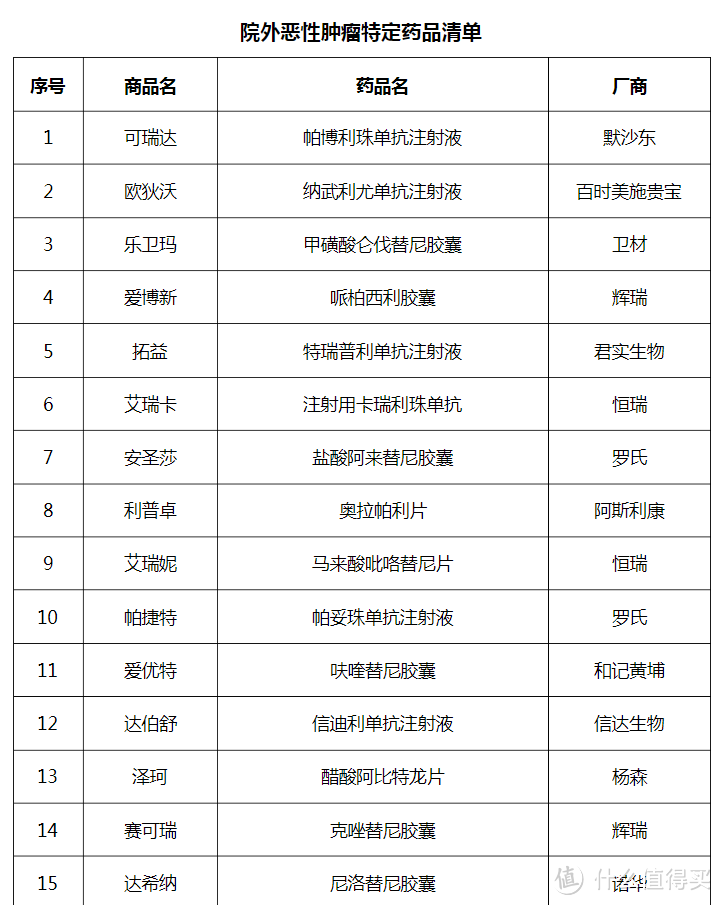 新春医疗险全攻略：如何用几百块换百万保障？