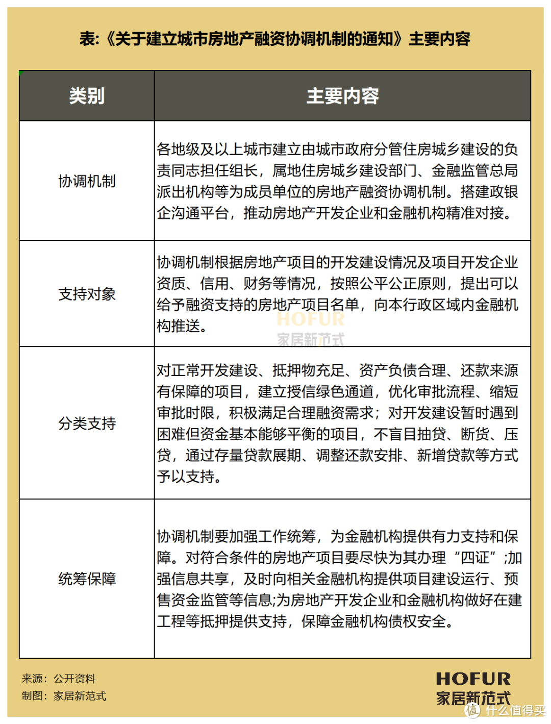 家居厂商攻抢房企“白名单”红利的时候到了！首批3218个项目落地