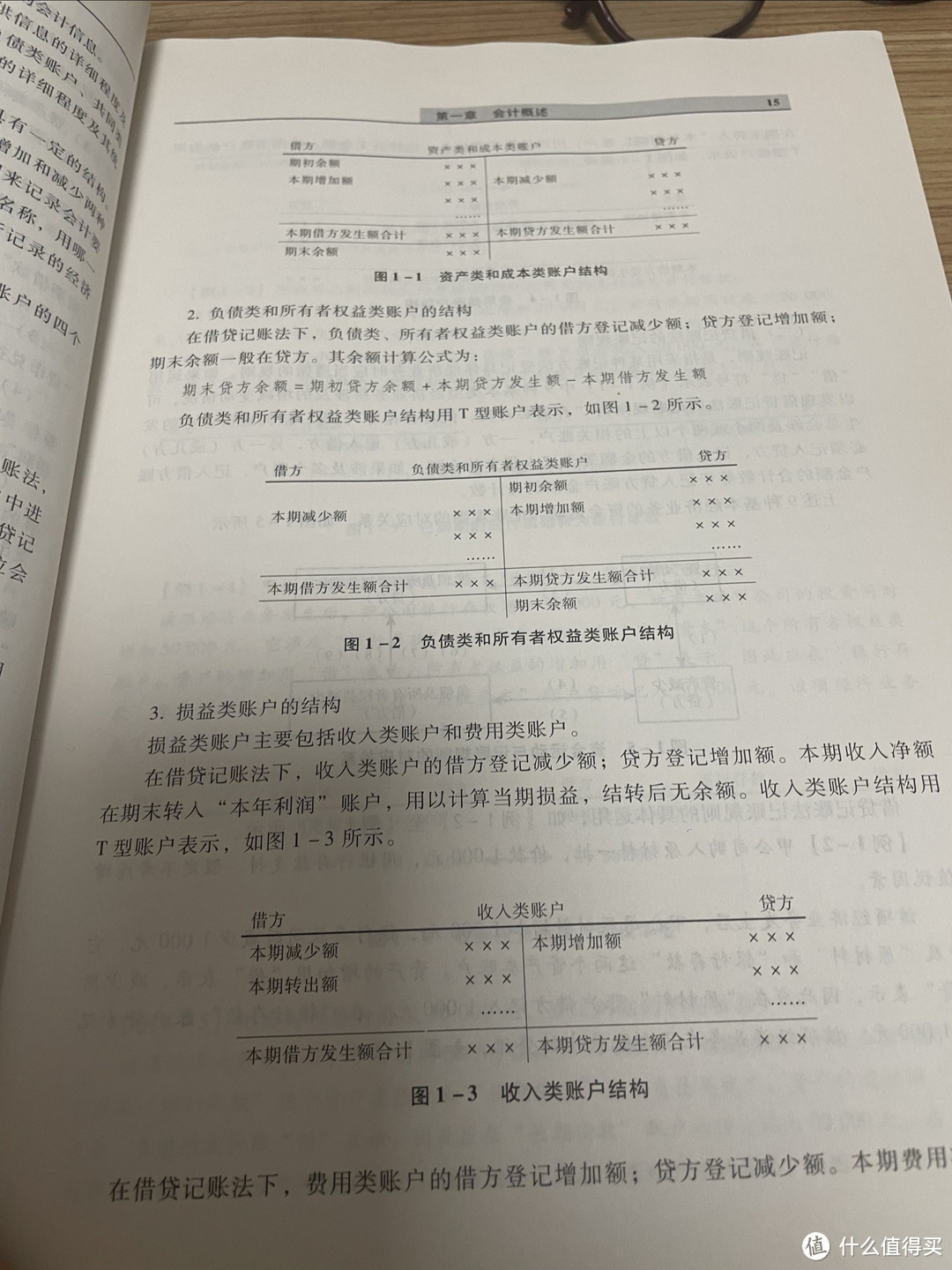 活到老学到老，会计专业。