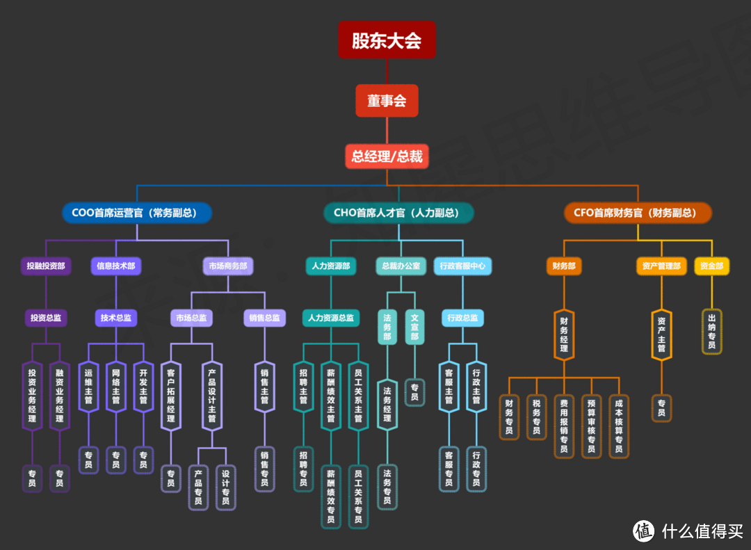 组织架构图模板大全，20＋高清组织架构图模板合集