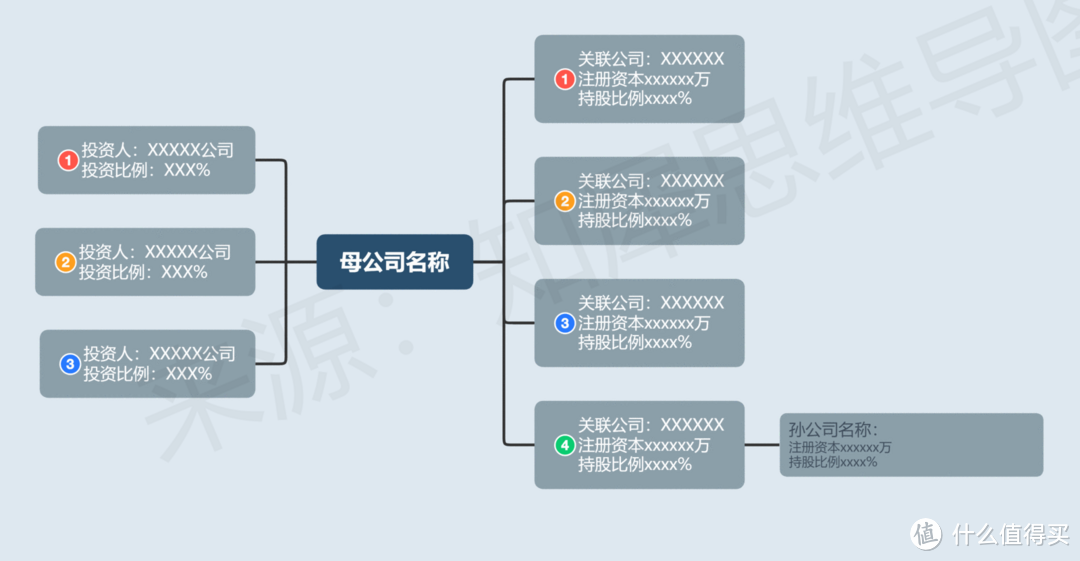 组织架构图模板大全，20＋高清组织架构图模板合集