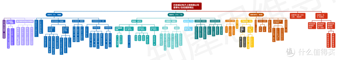 组织架构图模板大全，20＋高清组织架构图模板合集