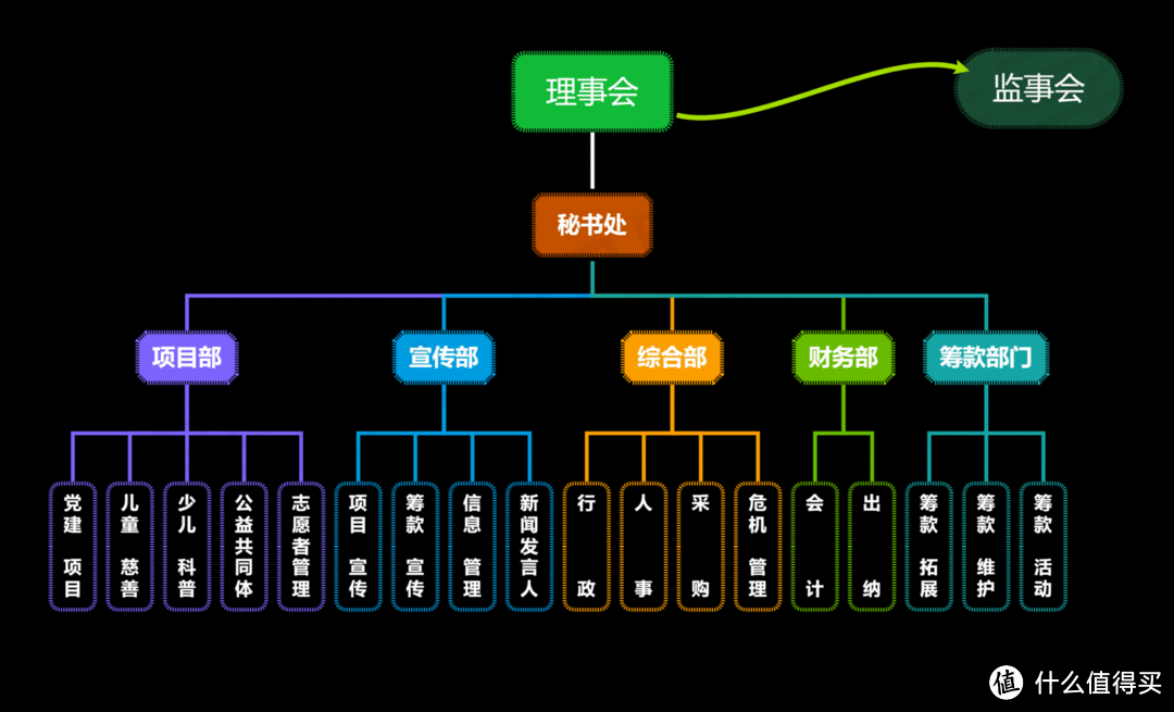 组织架构图模板大全，20＋高清组织架构图模板合集