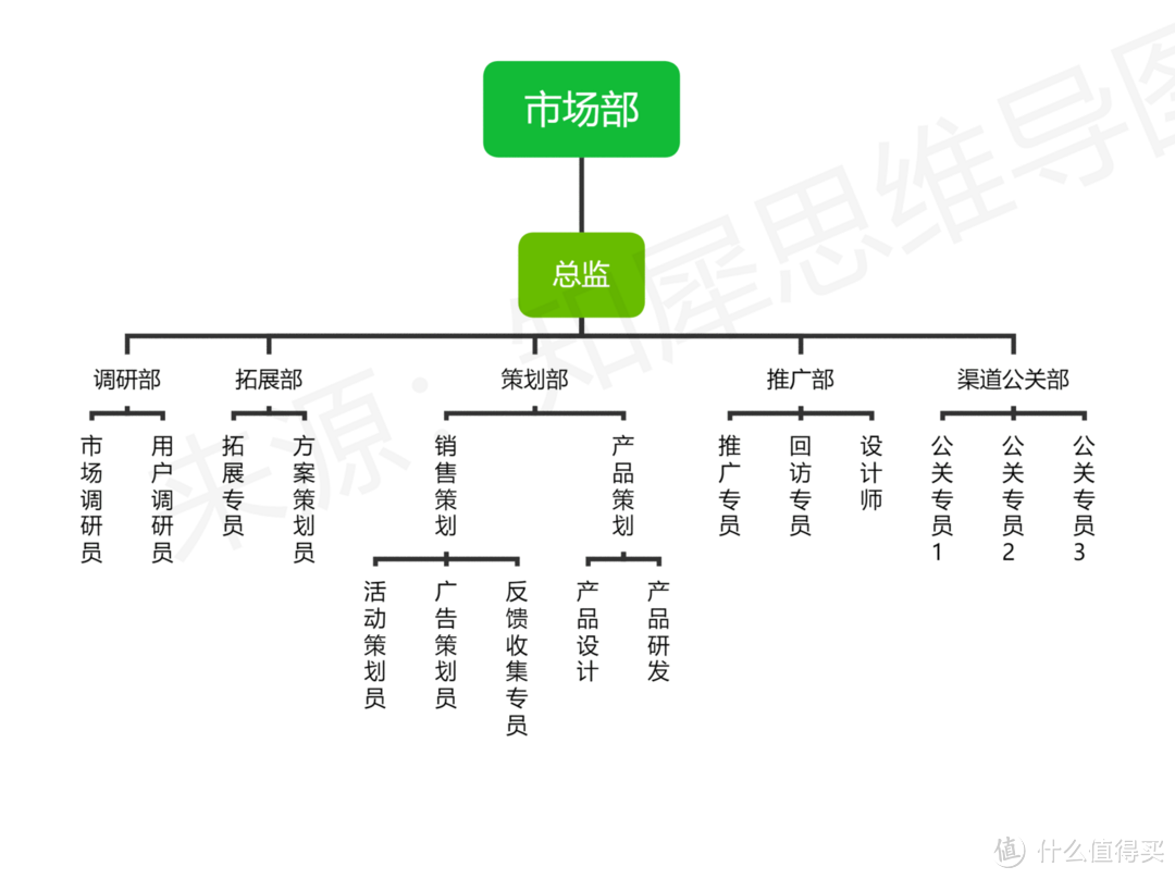 组织架构图模板大全，20＋高清组织架构图模板合集