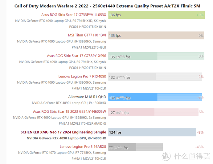 下山的人？14900HX能否撼动7945HX的王者地位-简评14代Core HX高性能笔记本处理器