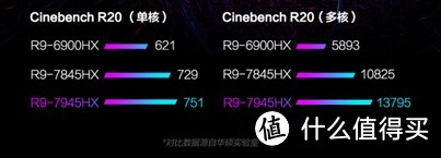 下山的人？14900HX能否撼动7945HX的王者地位-简评14代Core HX高性能笔记本处理器